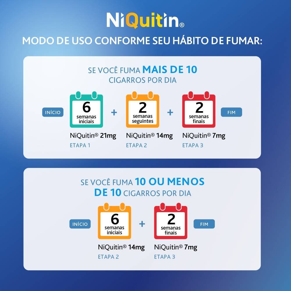 Niquitin Adesivos 7mg Para Parar De Fumar 7 Unidades PanVel Farmácias