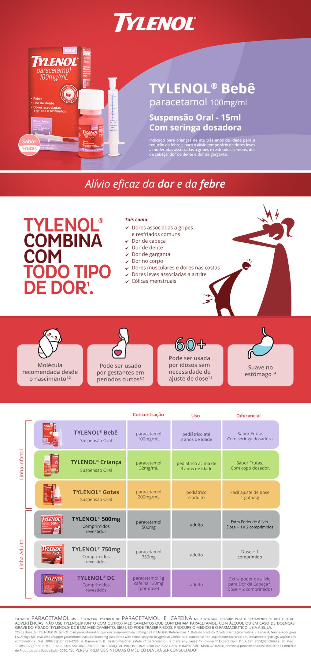 Analgésico Tylenol® Bebê Líquido 15ml PanVel Farmácias