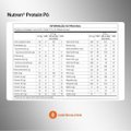 SUPLEMENTO ALIMENTAR NUTREN PROTEIN BAUNILHA 800G