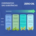 KIT ADOÇANTE LÍQUIDO ZERO CAL STEVIA 2 UNIDADES 80ML CADA