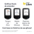 LEITOR DE GLICOSE FREESTYLE LIBRE