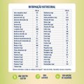 SUPLEMENTO ALIMENTAR NESTLÉ IMPACT TORTA DE LIMÃO 200ML