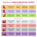 ANALGÉSICO TYLENOL DC 1 G BLISTER 4 COMPRIMIDOS