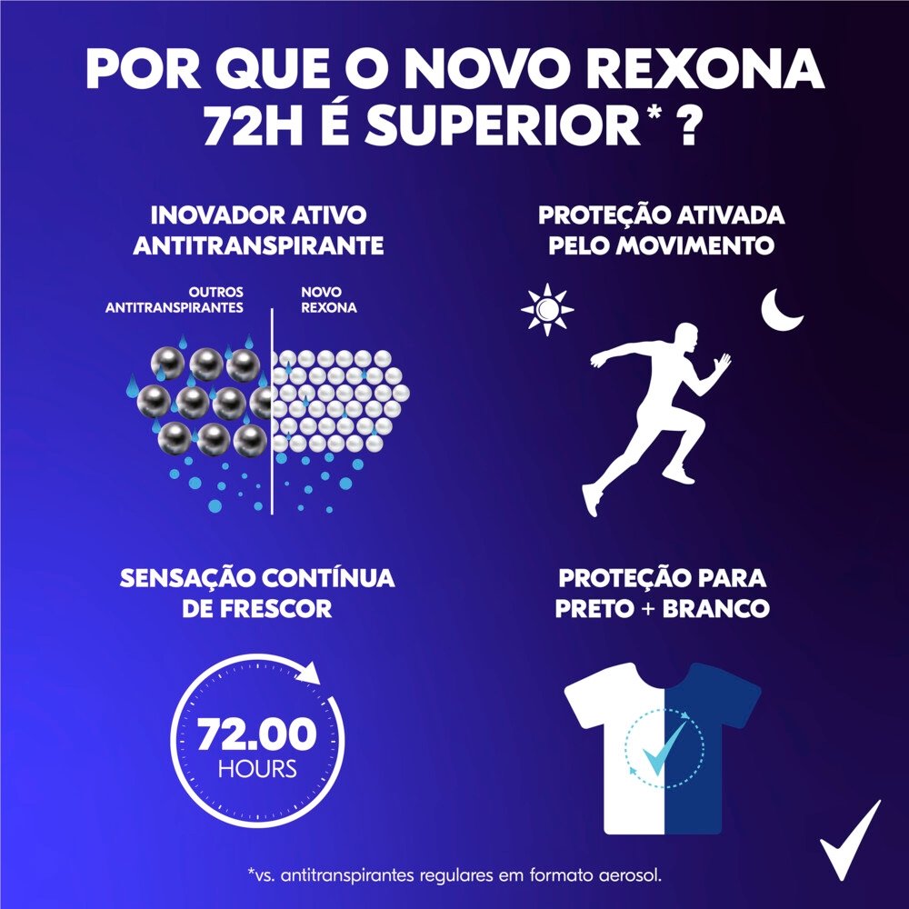 DESODORANTE ANTITRANSPIRANTE AEROSOL MASCULINO REXONA ANTIBACTERIAL PROTECTION 72 HORAS 150ML