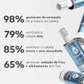 ÓLEO CAPILAR HIDRATEI MULTIFUNCIONAL 30ML
