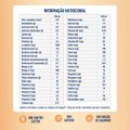 NUTRIÇÃO ENTERAL E ORAL NESTLÉ IMPACT ZERO LACTOSE PÊSSEGO 200ML