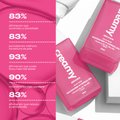 SÉRUM FACIAL ANTIACNE CREAMY NIACINAMIDE B COMPLEX 20% 30ML