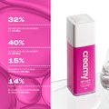 ÁCIDO MANDÉLICO CREAMY 30G